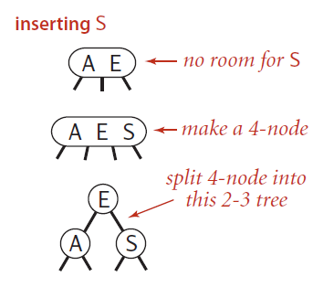 insert into a single 3-node