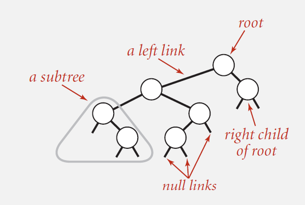 binary tree