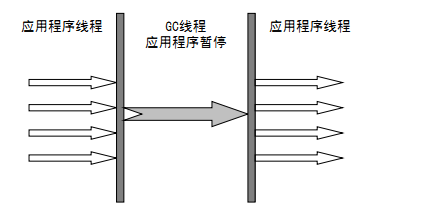 Java-VM-Explanation-1-5