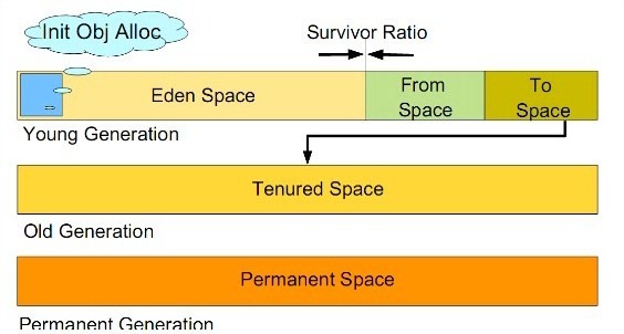 Java-VM-Explanation-1-8