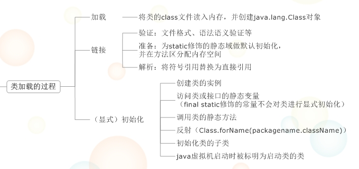 Java-VM-Explanation-1-9
