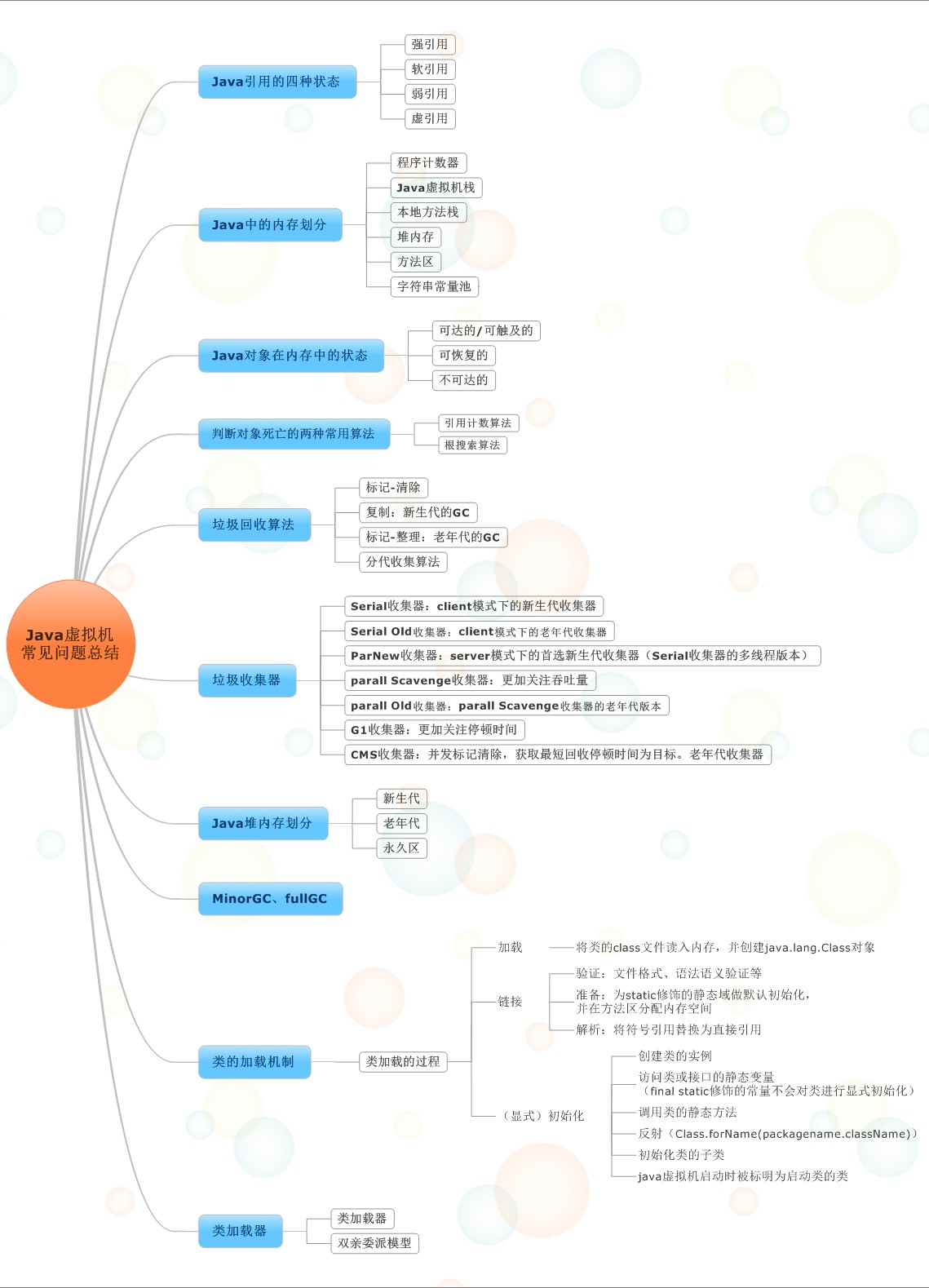 Java-VM-Explanation-1-1