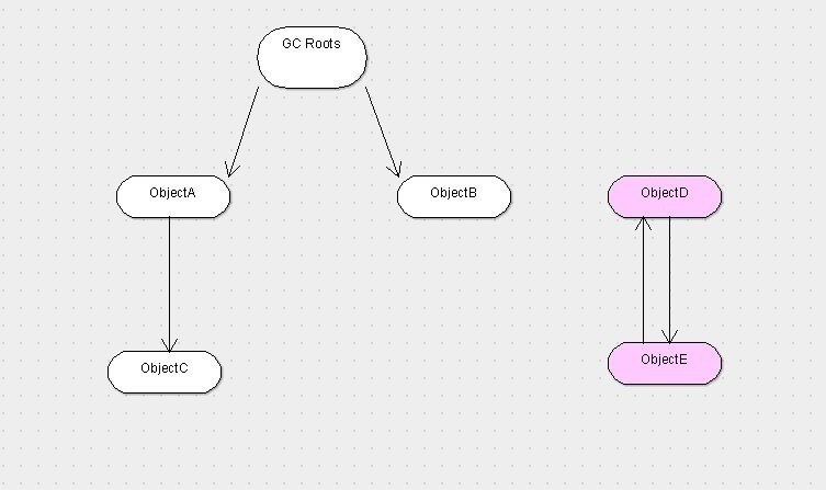 Java-VM-Explanation-1-3